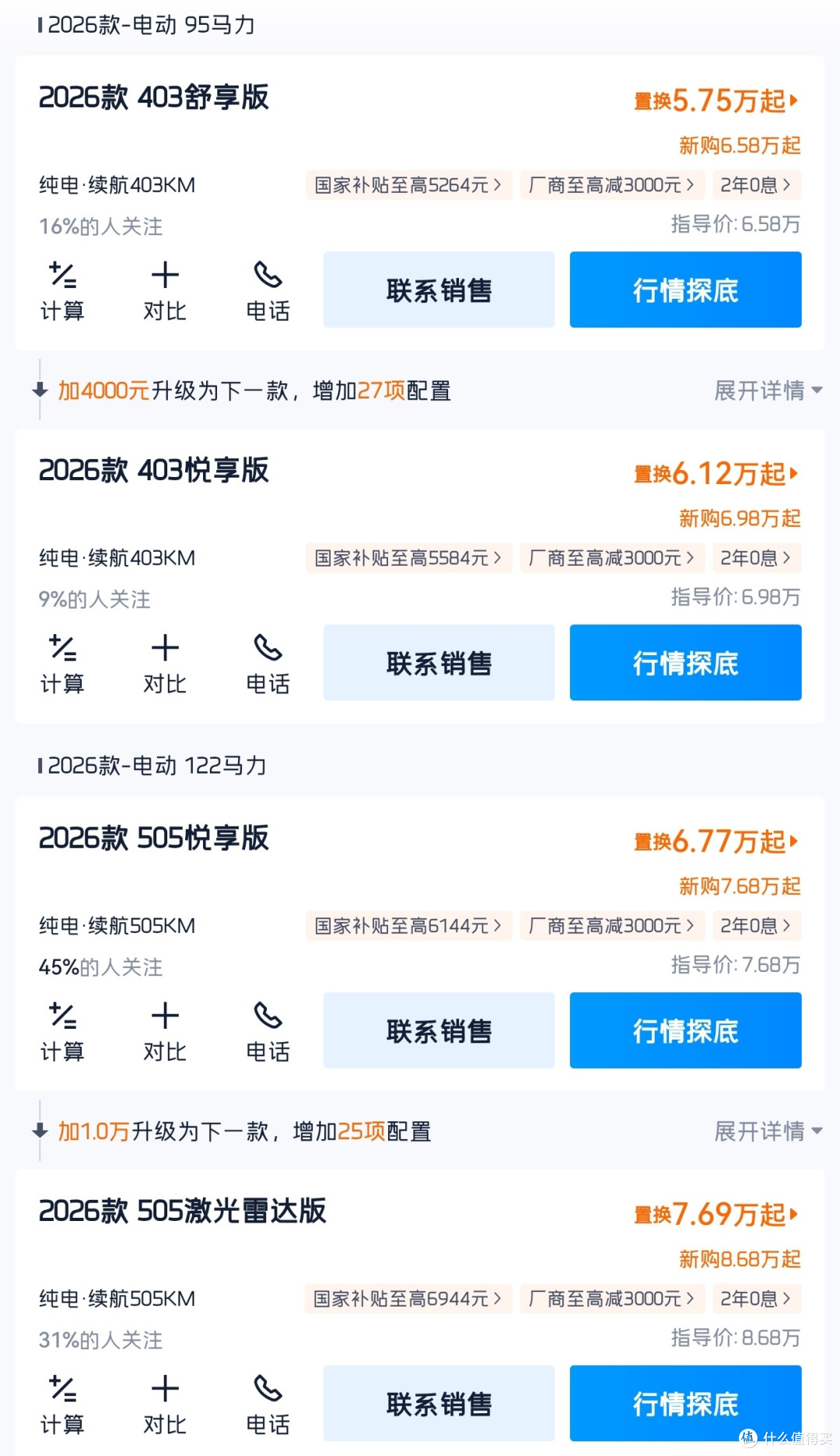 5.7万起的小SUV,半年从125名冲到全国第二:星愿的位子,要换人