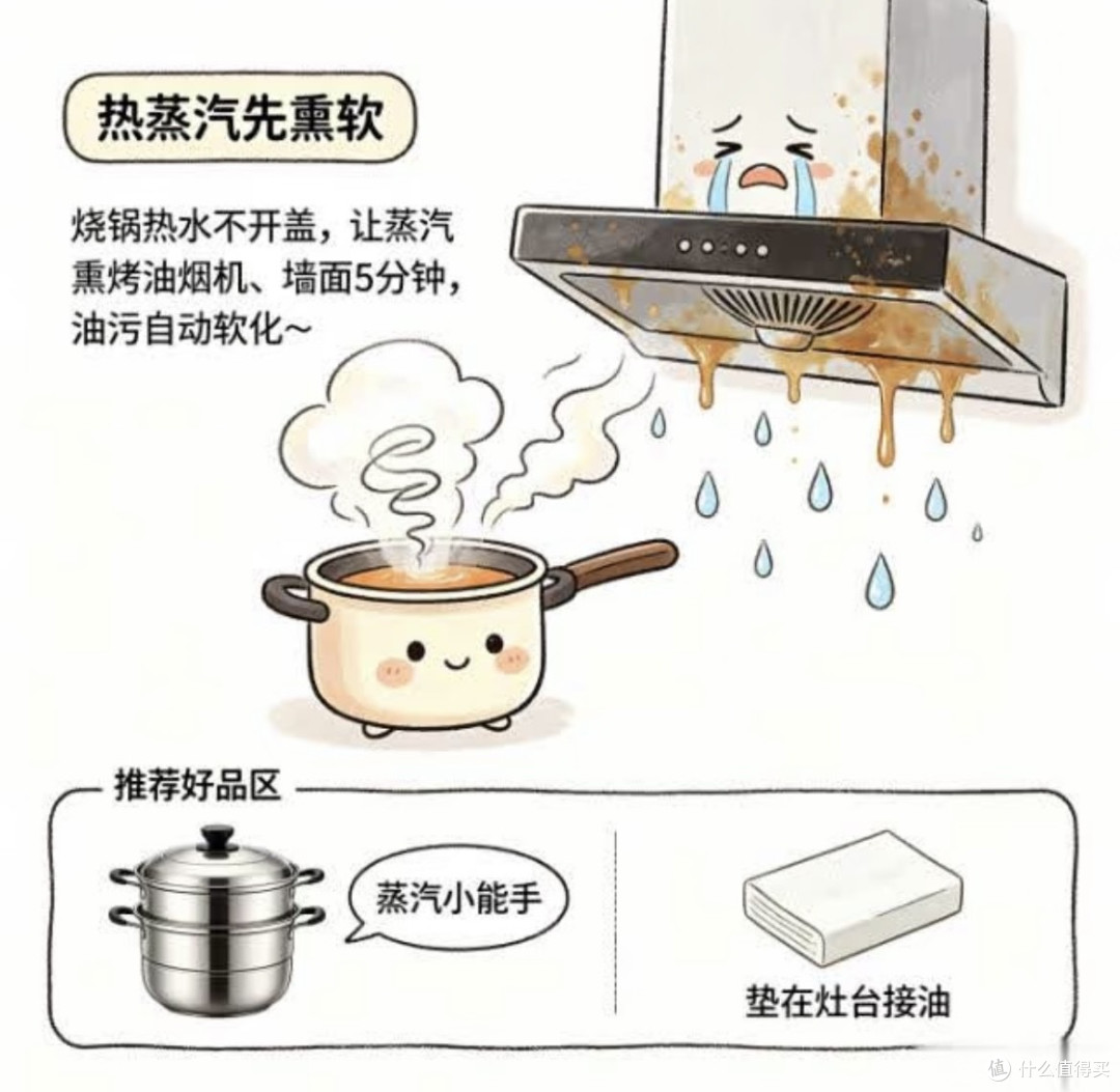 如何高效解决厨房油污难题