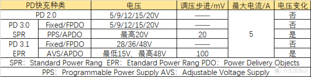 【图拉丁】PD电源捡垃圾指南(华为外版原厂充电头)