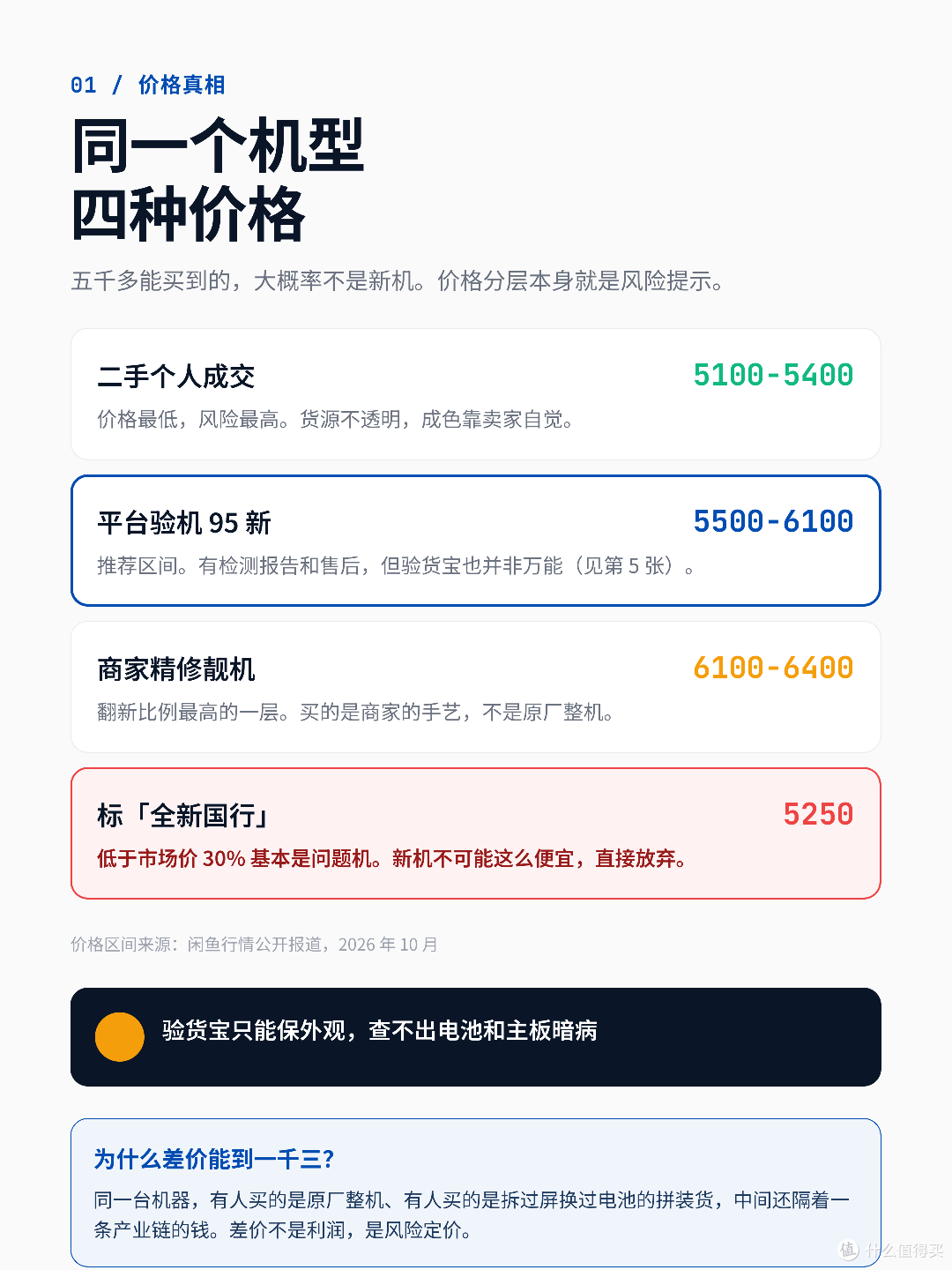 价格四层拆解
