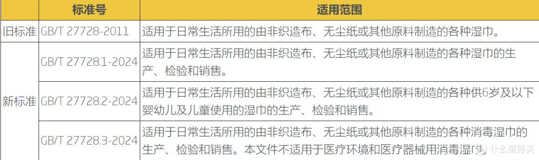 一元不到也敢擦3K+的镜片?6款擦镜纸横评,看完直接抄作业