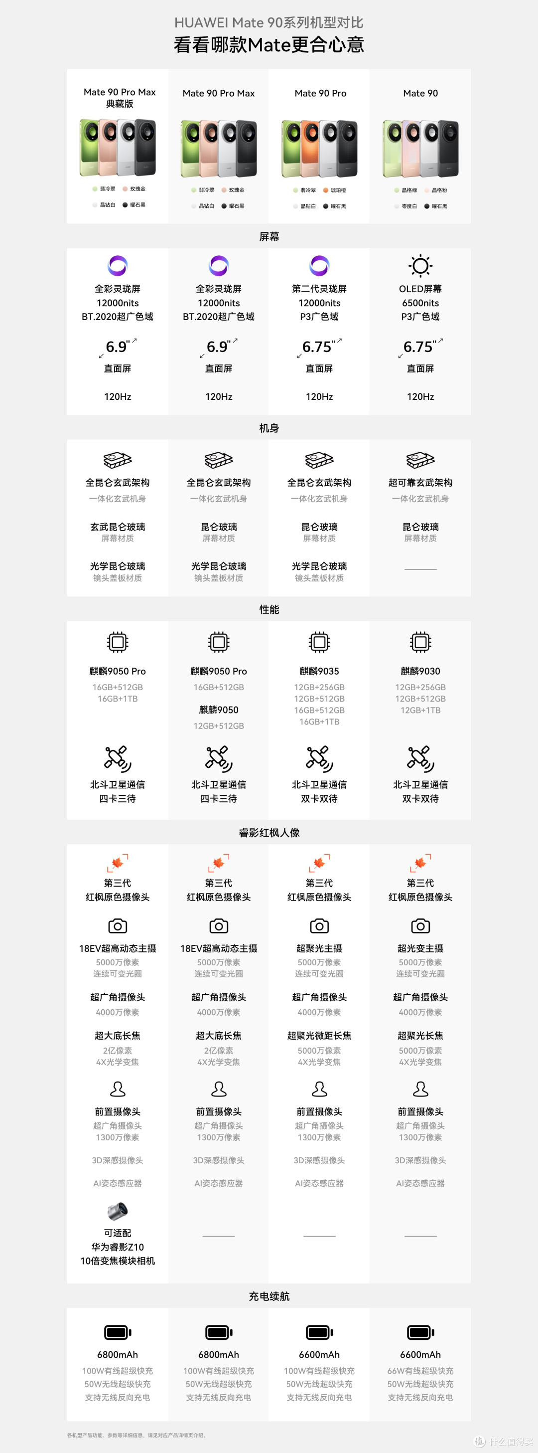 华为Mate90系列:首销数据曝光