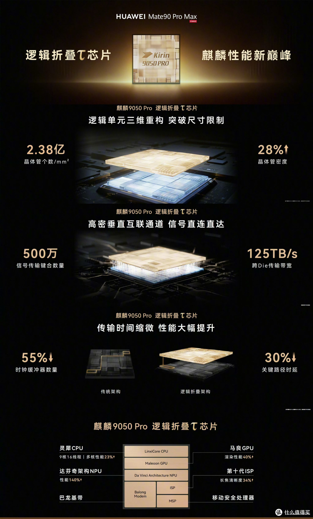 华为Mate90系列:首销数据曝光