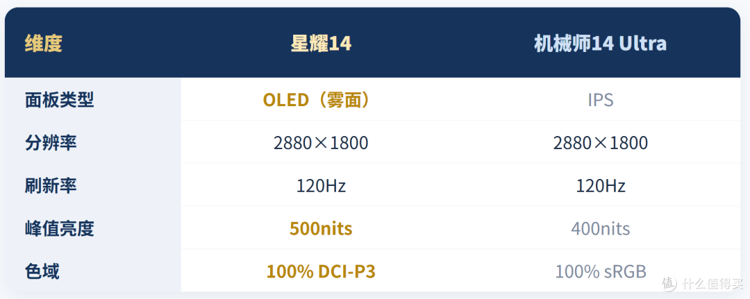 7225元买1kg顶级核显本，星耀14和机械师14 Ultra的区别藏在细节