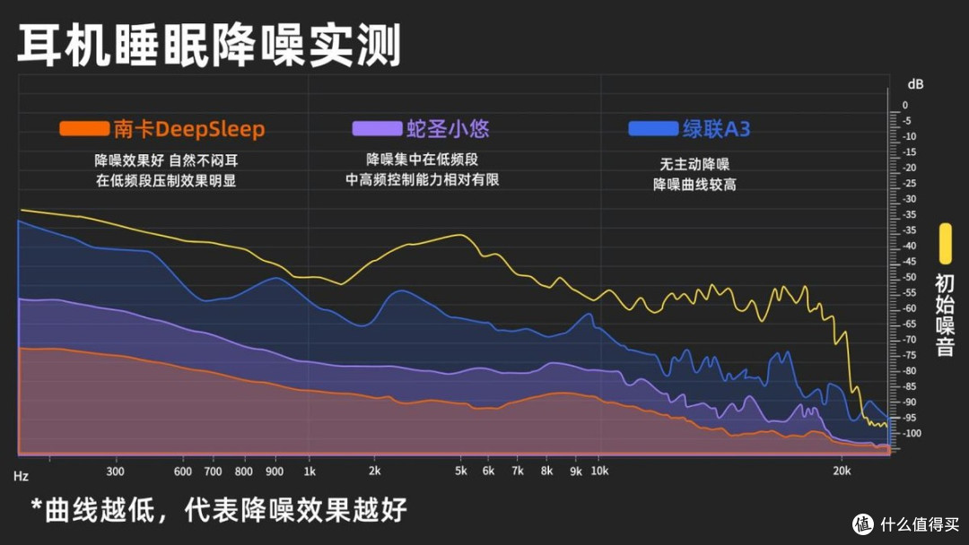 百元睡眠耳机怎么选?三款热门睡眠耳机横评对比