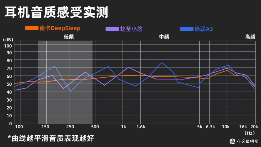 百元睡眠耳机怎么选?三款热门睡眠耳机横评对比