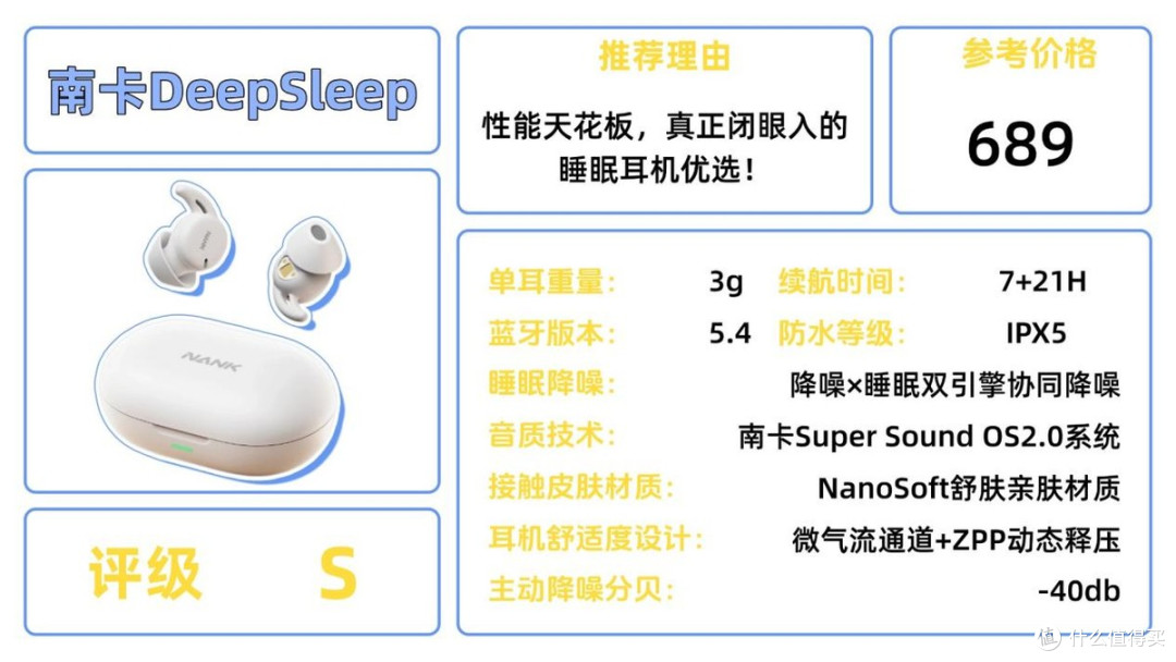 百元睡眠耳机怎么选?三款热门睡眠耳机横评对比