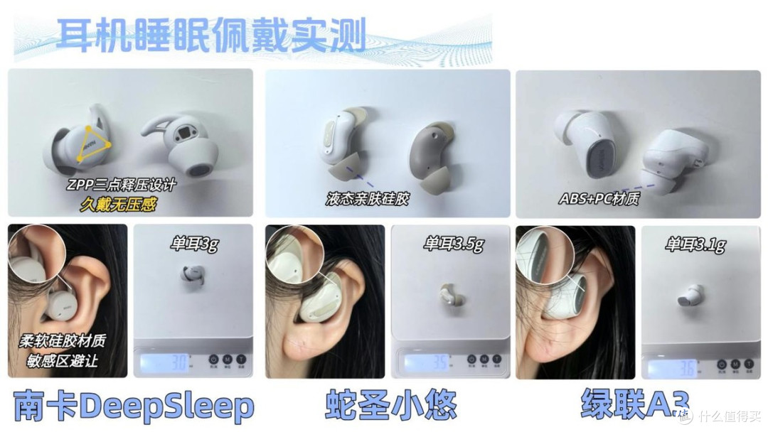 百元睡眠耳机怎么选?三款热门睡眠耳机横评对比
