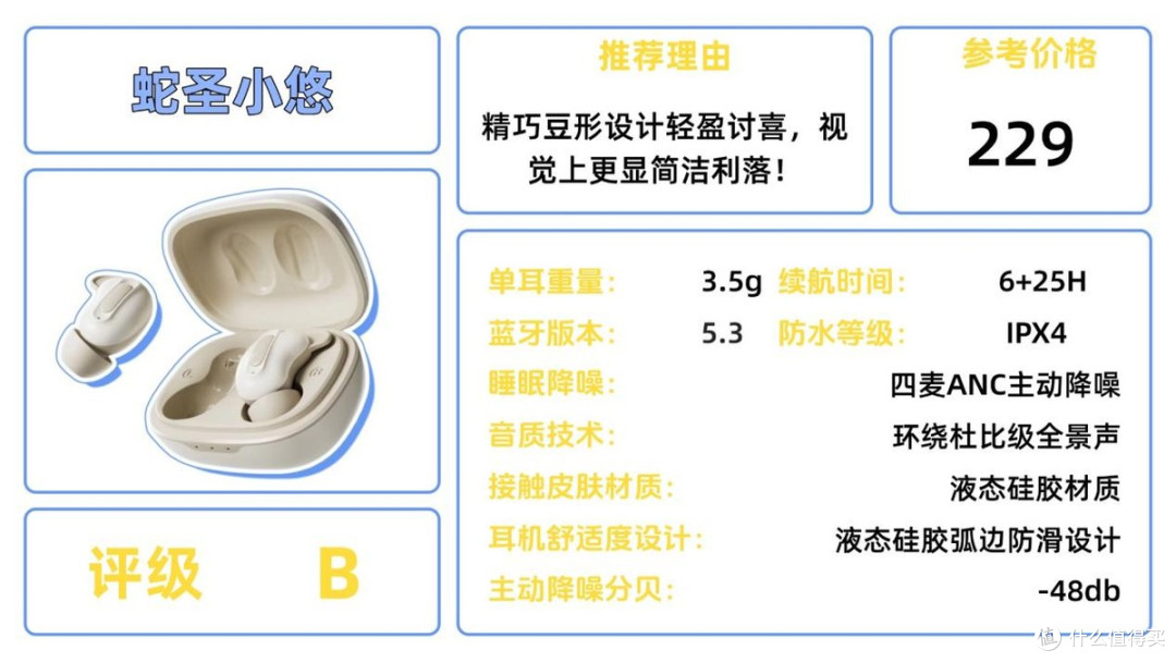 百元睡眠耳机怎么选?三款热门睡眠耳机横评对比