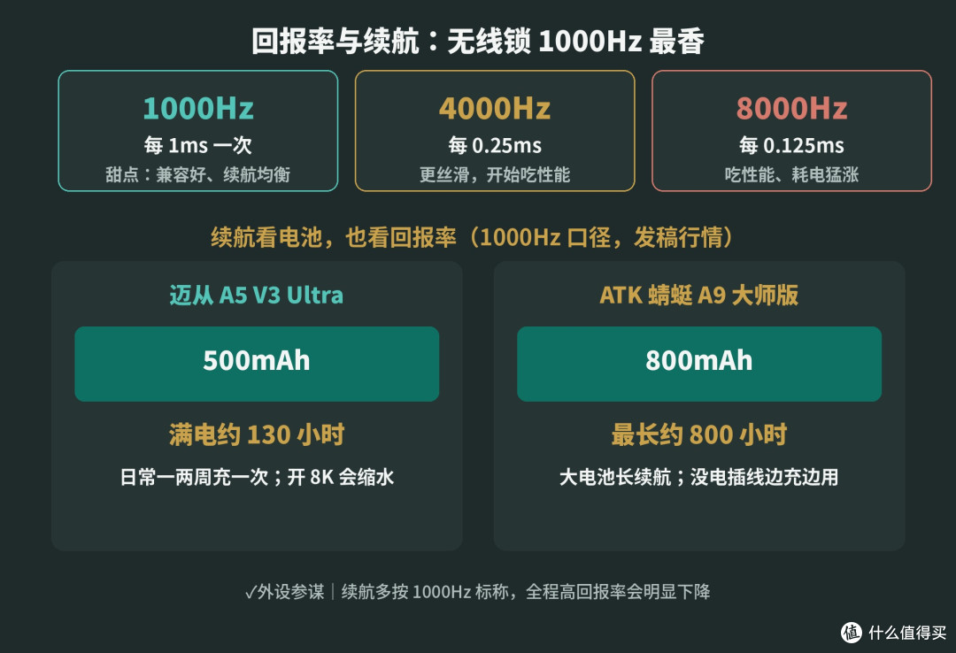 无线鼠标打游戏有延迟吗?2.4G蓝牙续航实测