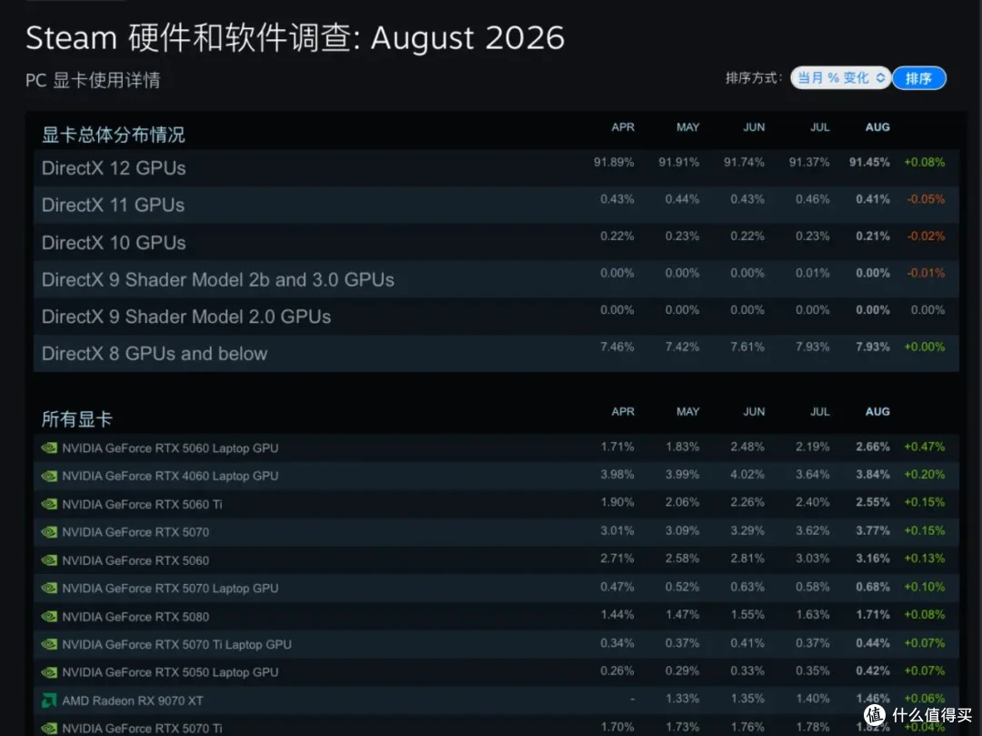 被骂了一年,为什么最后大家还是买了RTX5070? 映众RTX5070测评