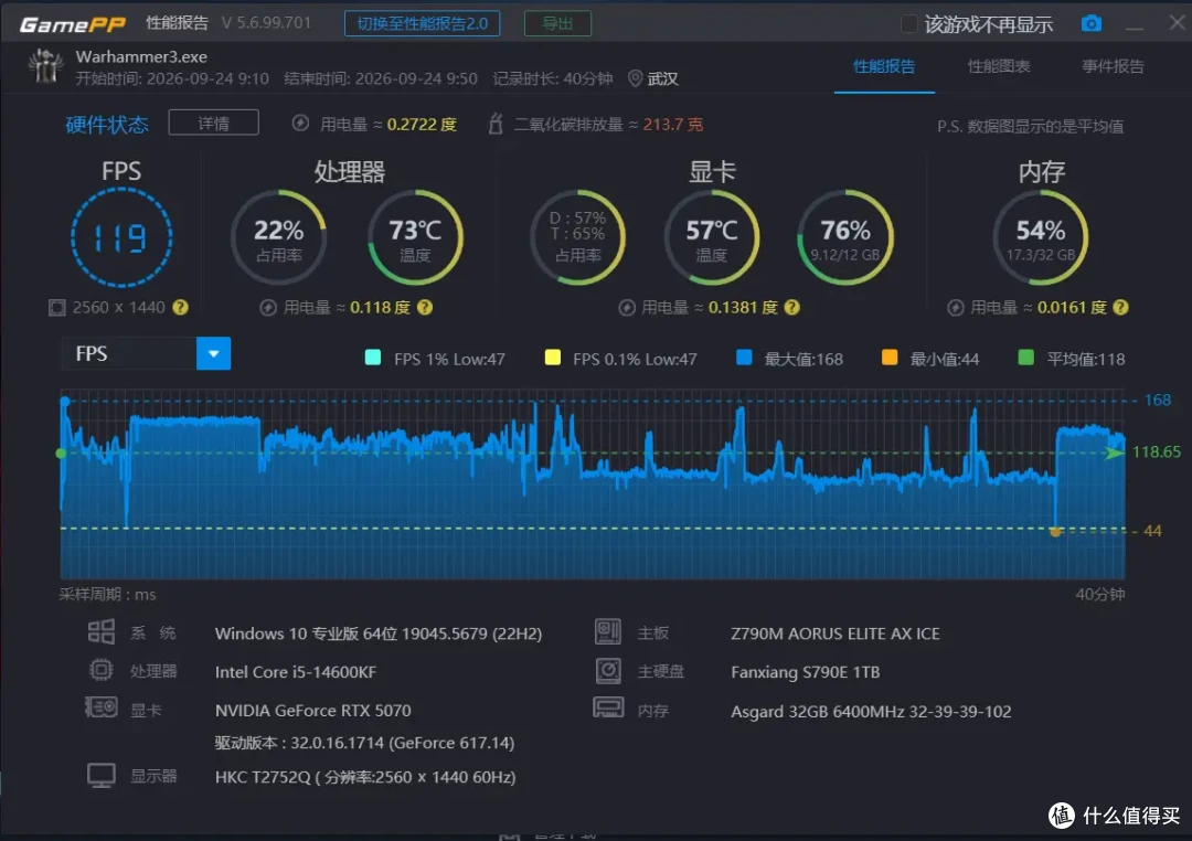 被骂了一年,为什么最后大家还是买了RTX5070? 映众RTX5070测评