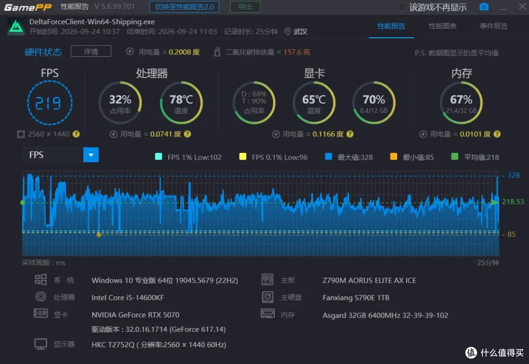 被骂了一年,为什么最后大家还是买了RTX5070? 映众RTX5070测评