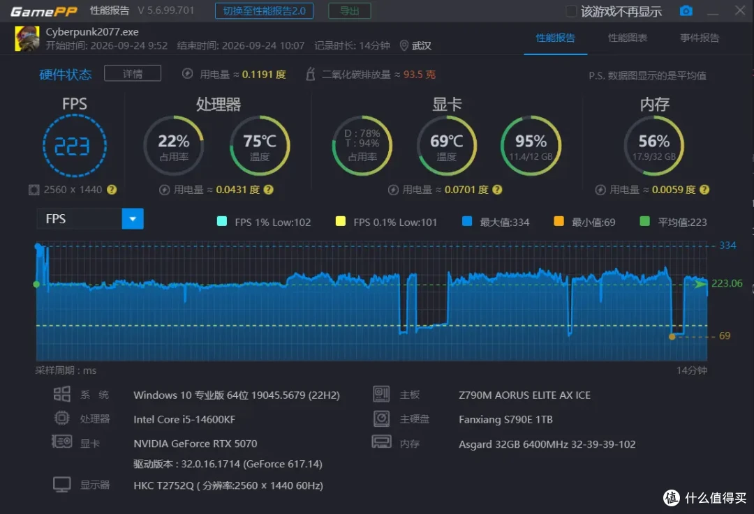 被骂了一年,为什么最后大家还是买了RTX5070? 映众RTX5070测评