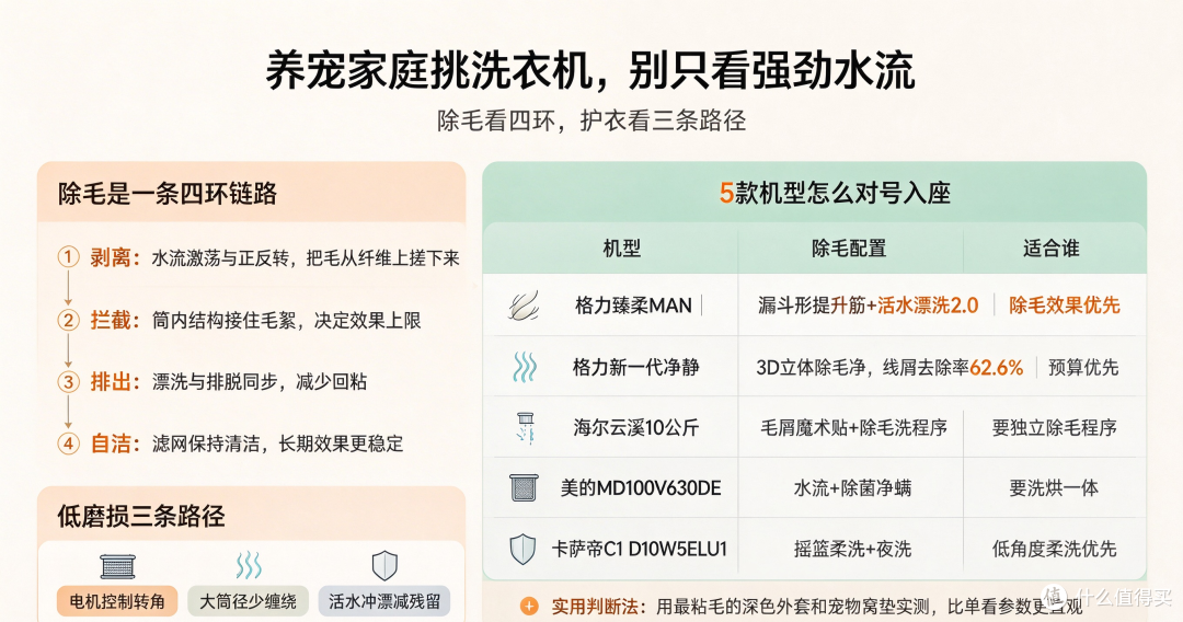 养宠家庭洗衣机怎么选？先把毛絮这件事解决掉