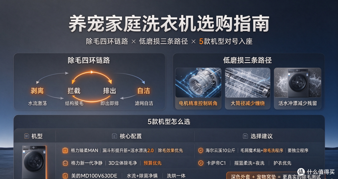 养宠家庭洗衣机怎么选？先把毛絮这件事解决掉