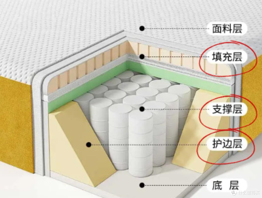 【内行人有话说】2026 床垫选购攻略：床垫哪个牌子性价比高？
