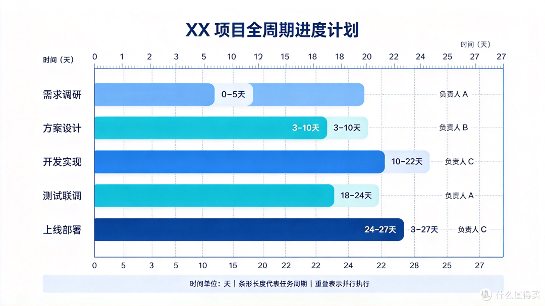 甘特图入门教程，零基础也能快速上手