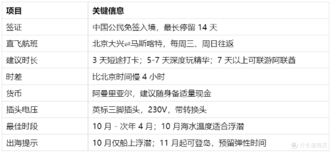 免签阿曼值得去吗？2026秋季阿曼全路线攻略，海龟峡湾一次看完
