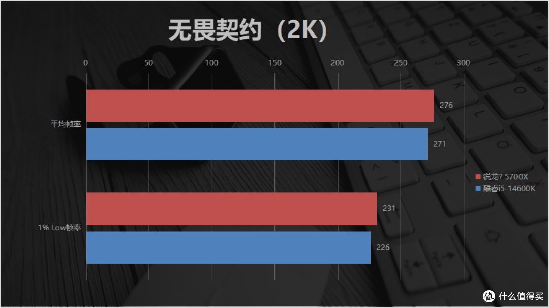 DDR4平台配哪款处理器性价比更高？锐龙7 5700X对比酷睿i5-14600K