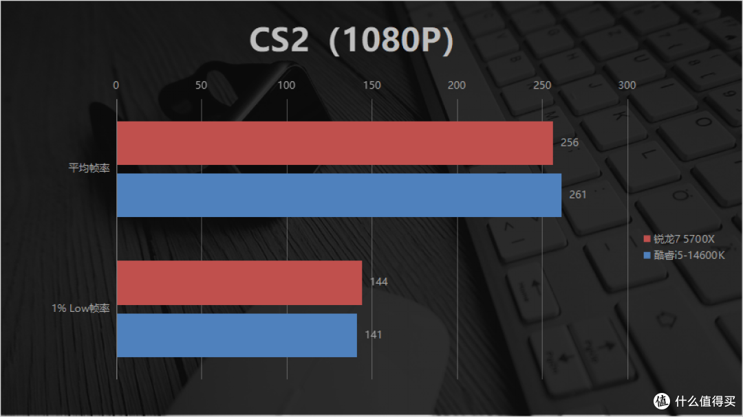 DDR4平台配哪款处理器性价比更高？锐龙7 5700X对比酷睿i5-14600K