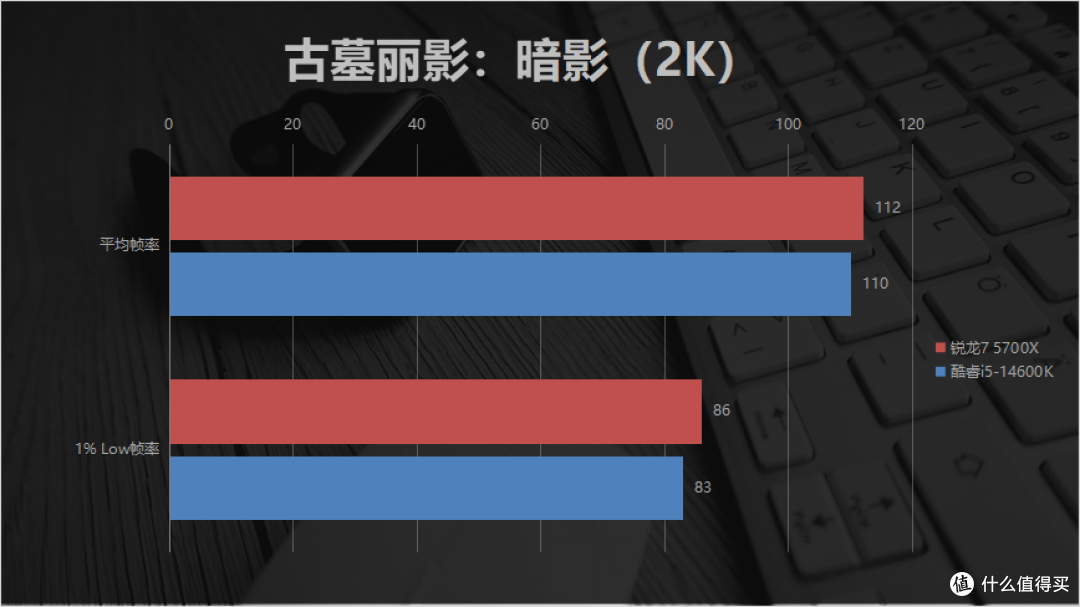 DDR4平台配哪款处理器性价比更高？锐龙7 5700X对比酷睿i5-14600K