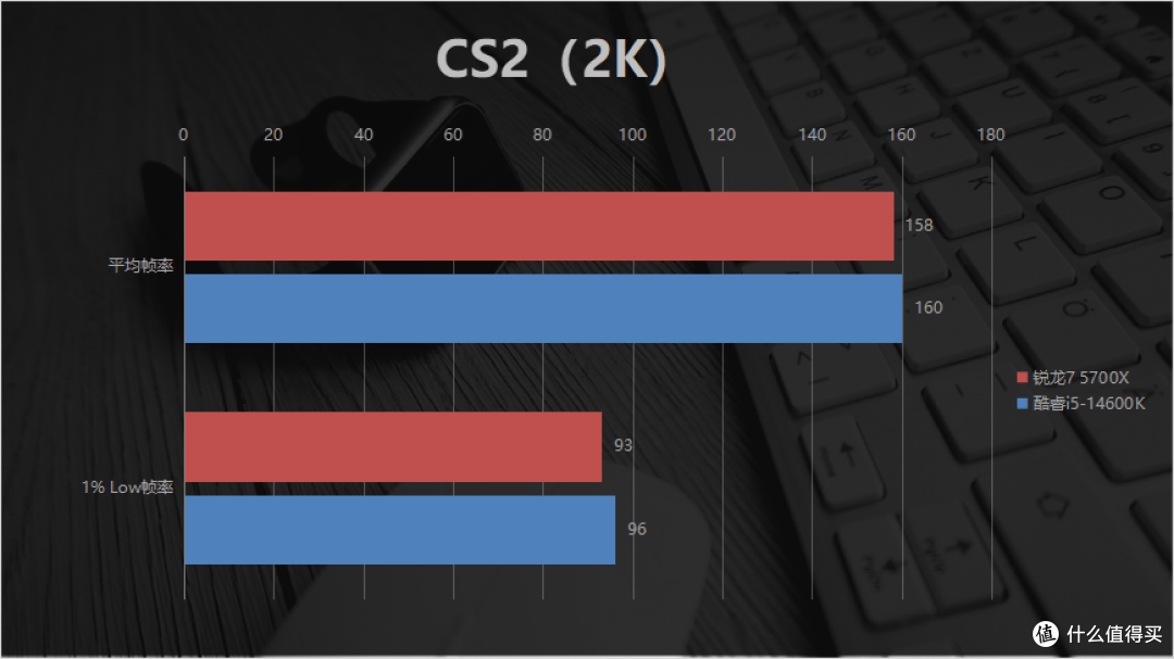 DDR4平台配哪款处理器性价比更高？锐龙7 5700X对比酷睿i5-14600K