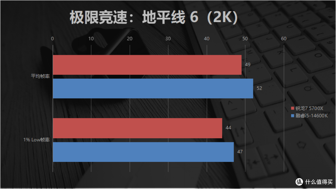 DDR4平台配哪款处理器性价比更高？锐龙7 5700X对比酷睿i5-14600K