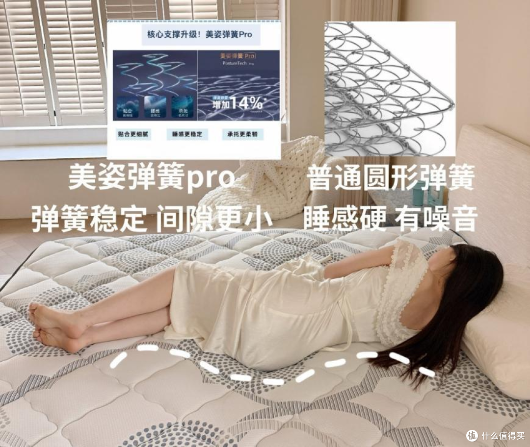 【2026中高端床垫横评】床垫千万不要线下买！手把手教你选床垫