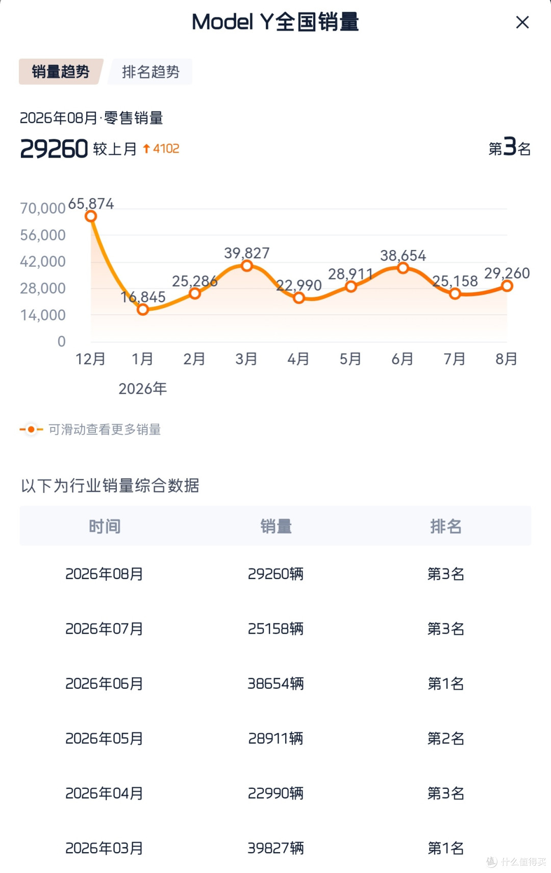 不是Model Y太强,是大家太怕买错,是中国式购车心理所决定的