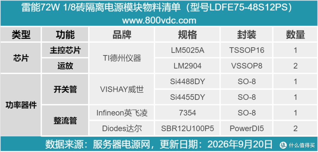 雷能72W 1/8砖隔离DC-DC电源模块方案解析