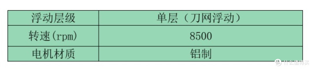 男士剃须刀实测｜多款机型使用体验整理