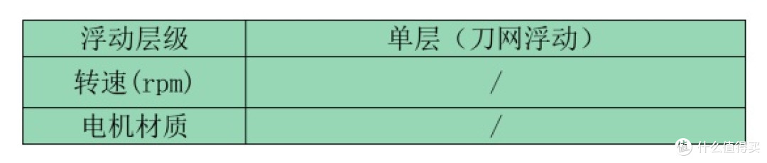 男士剃须刀实测｜多款机型使用体验整理