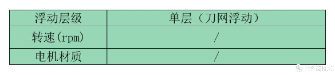 男士剃须刀实测｜多款机型使用体验整理