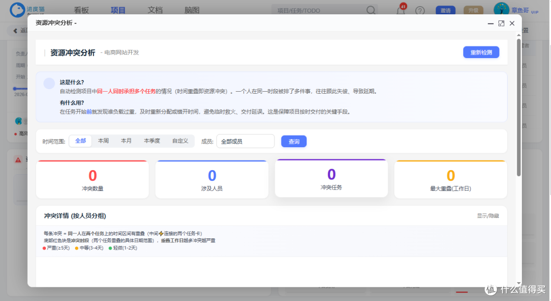 一人管理多个项目,到底是怎么做到的?