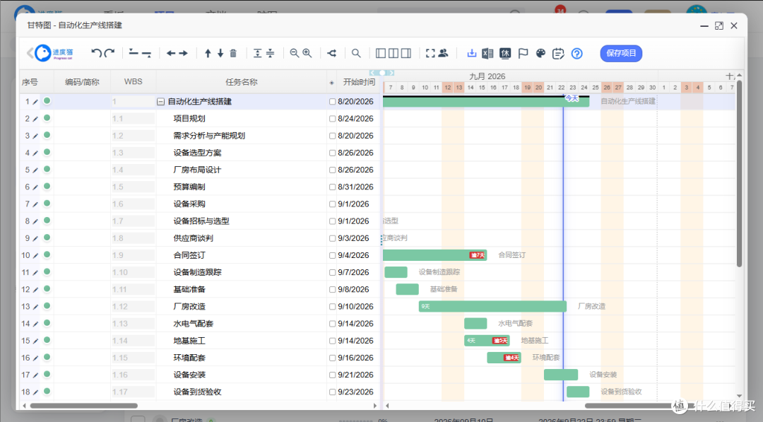 一人管理多个项目,到底是怎么做到的?