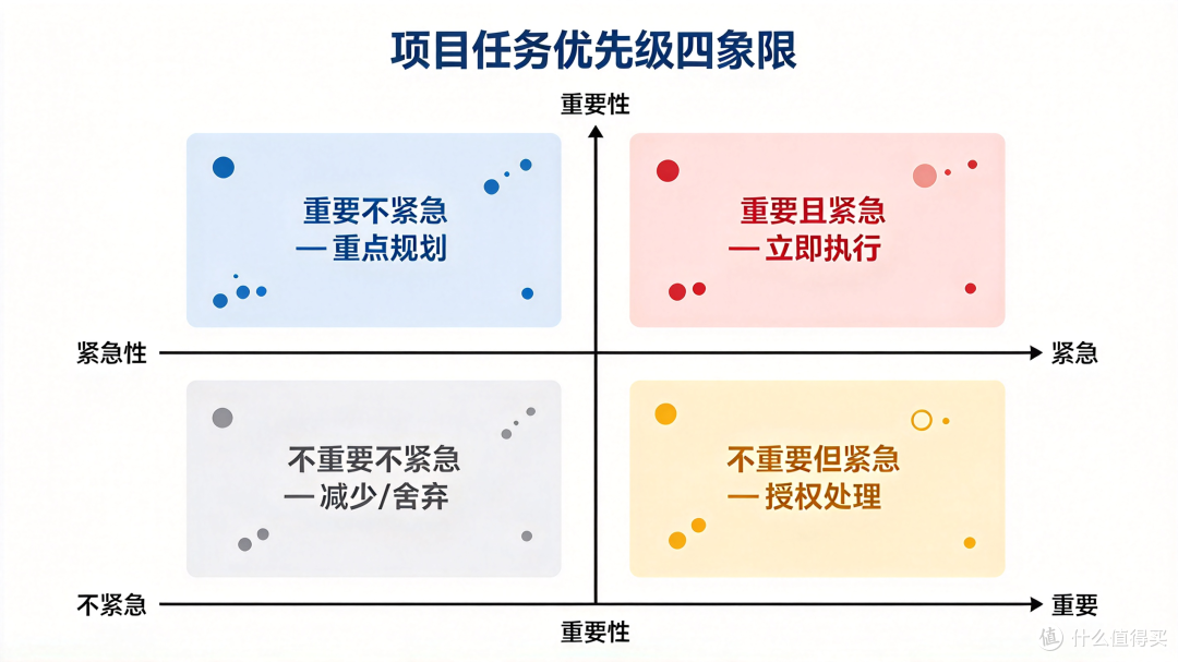 一人管理多个项目,到底是怎么做到的?