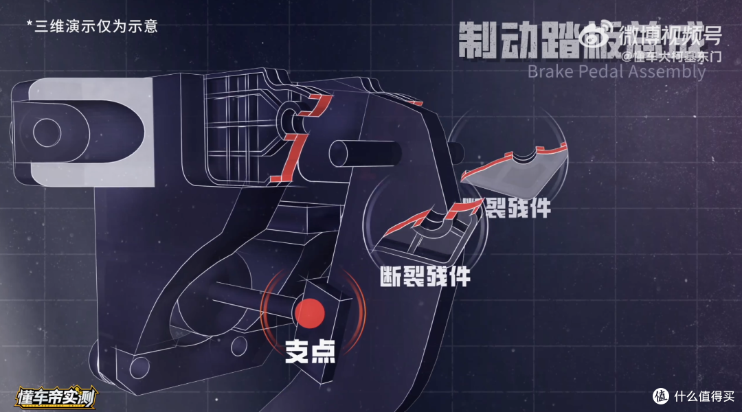 懂车帝视频中的制动踏板总成三维示意：红色标注为支点与断裂残件（懂车帝实测视频截图）