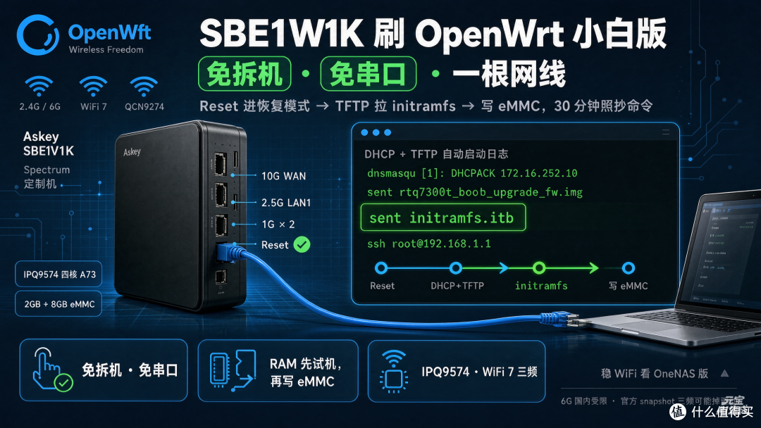 SBE1V1K刷机指南,无需拆机串口