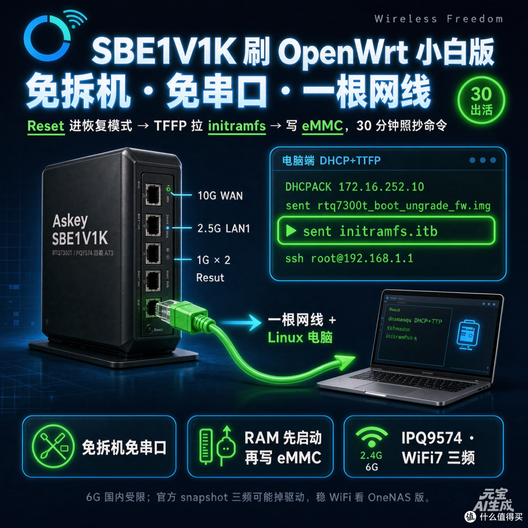 SBE1V1K刷机指南,无需拆机串口