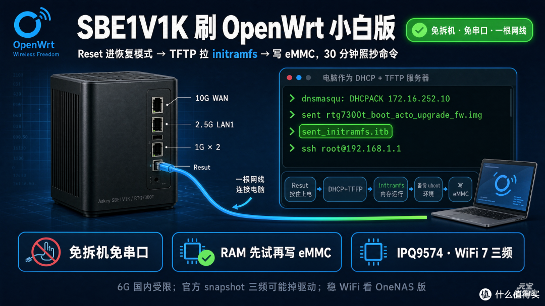 SBE1V1K刷机指南,无需拆机串口
