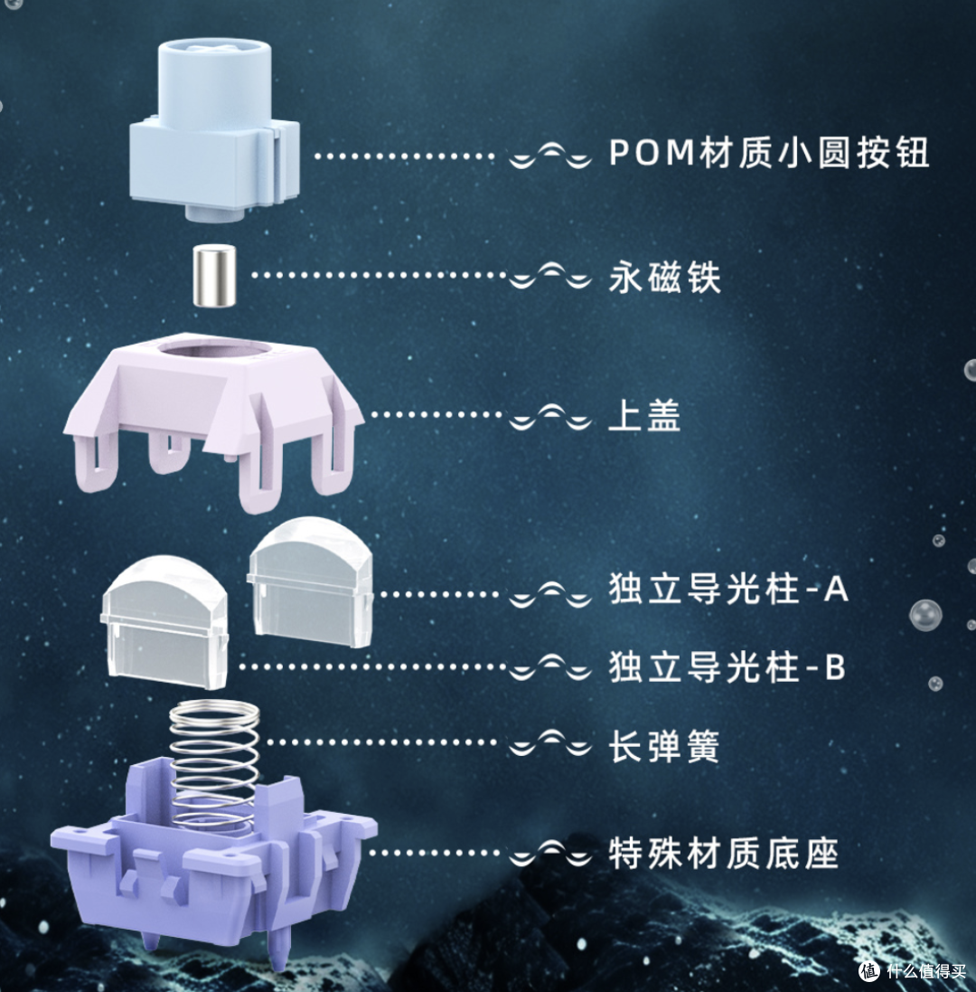 什么?300块只够买一罐轴?双灯位PCB必备轴体!