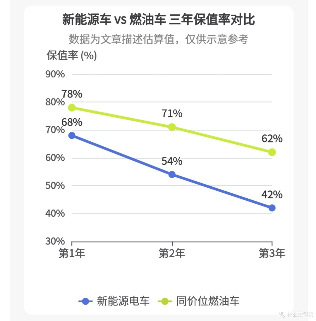 修不起的电车,算不清的账:2026年到底该不该买新能源车?