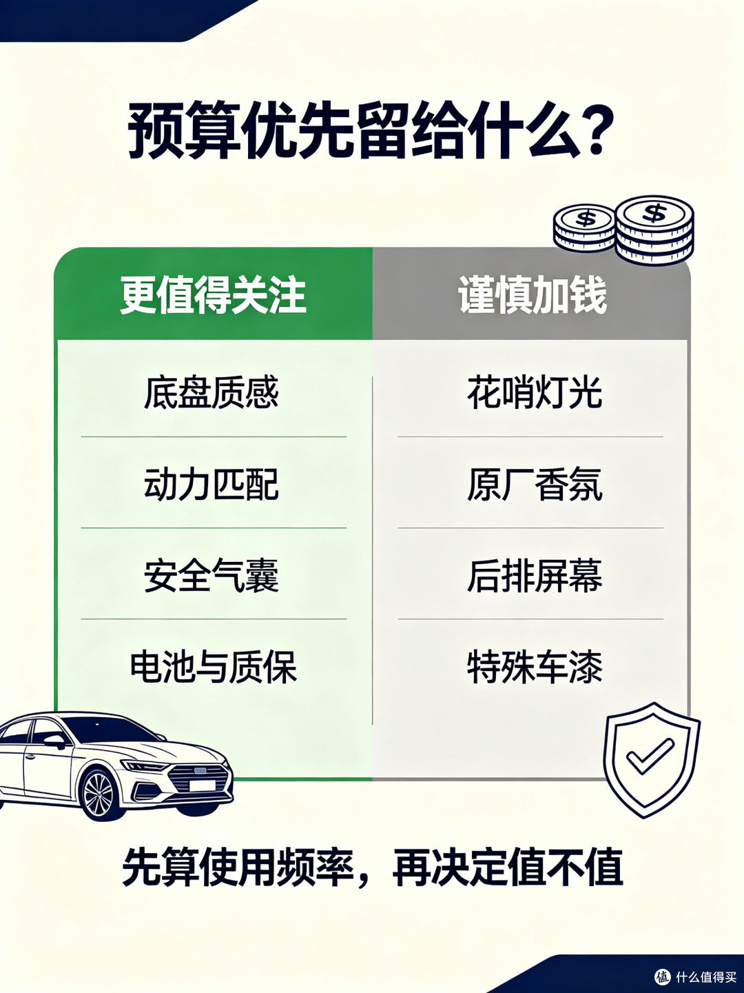十几万家用轿车避坑｜哪些配置属于花钱买噱头