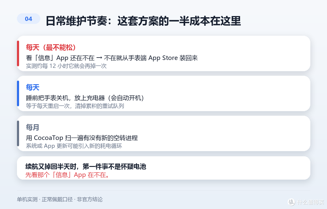 旧 iPhone 配新手表,请先看完这篇:标称 36 小时,实测 5 小时
