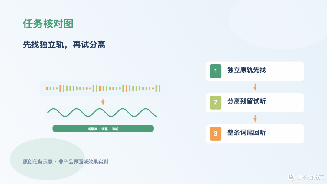 家庭祝福人声被伴奏压住,先找独立音轨,再试分离代表段