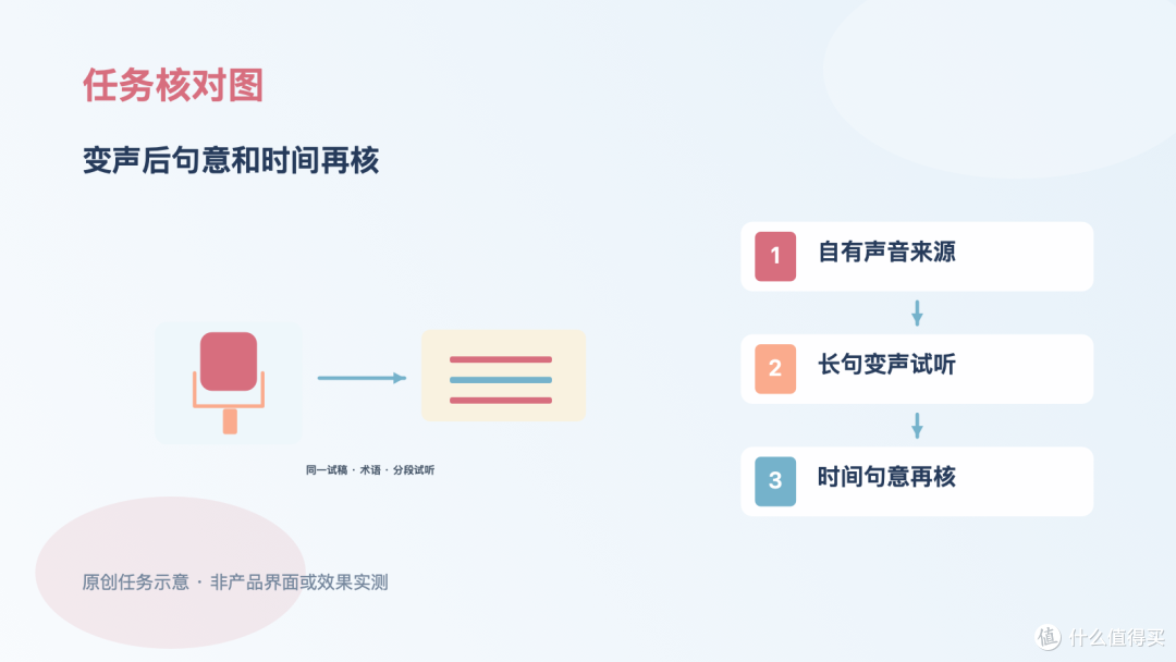童话视频变声,长句内容和时间先试听