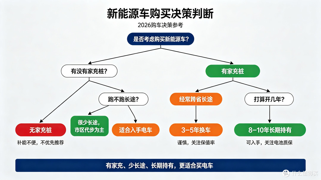 修不起的电车,算不清的账:2026年到底该不该买新能源车?