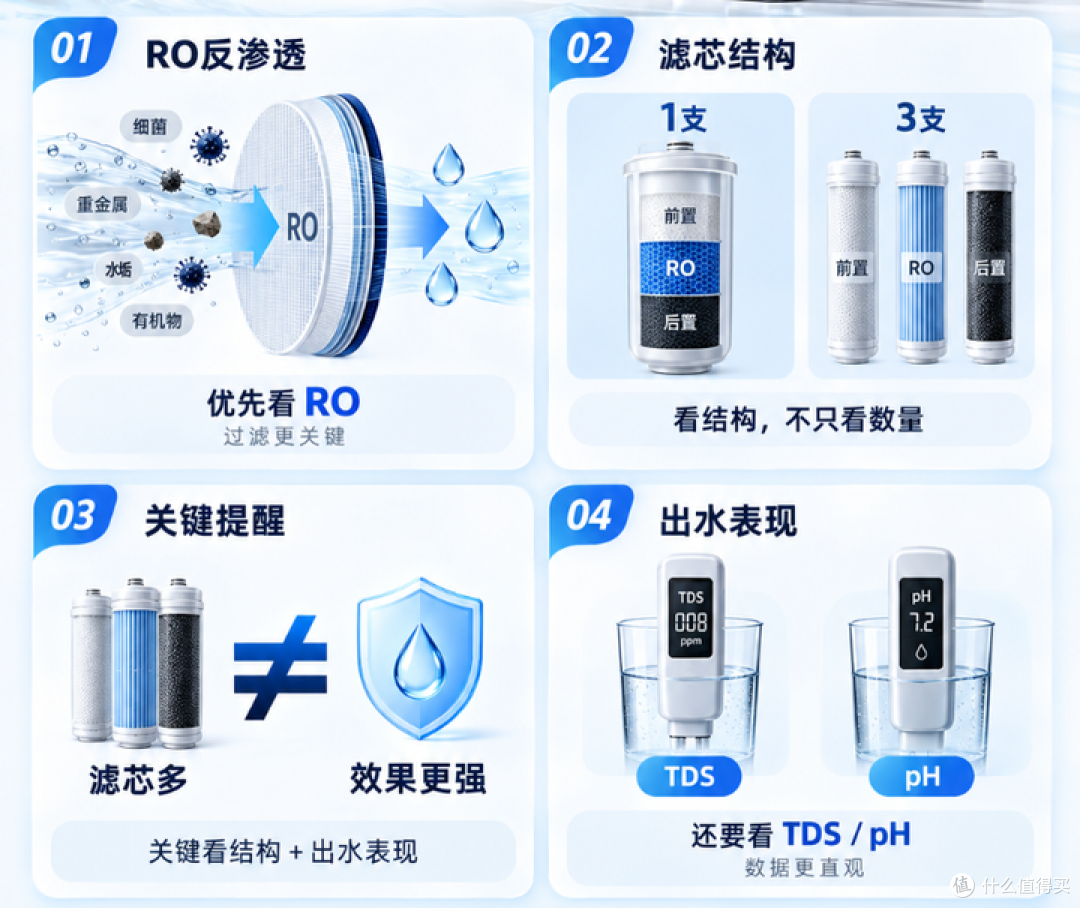 【真机实测】2026年双十一台式净饮机怎么选？有哪些产品推荐？