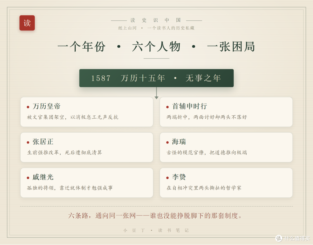 一个年份，六个人物，一张困局